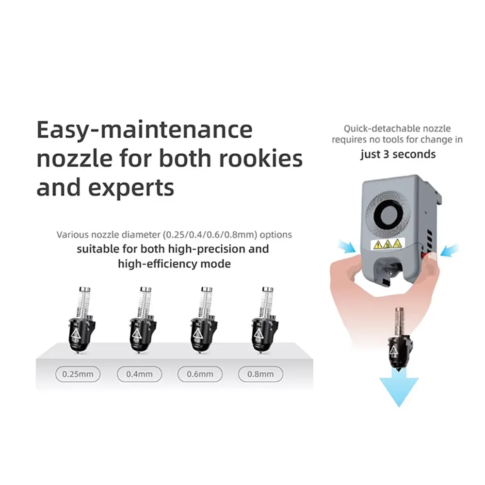 Seller illustration of quick-release nozzle sizes