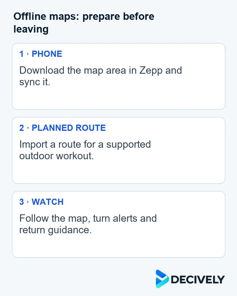 Offline maps: prepare before leaving — Illustrative workflow, not a watch screenshot. Not automatic road rerouting.