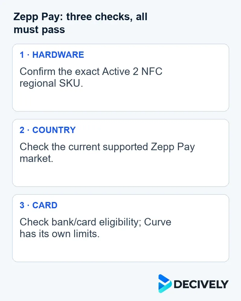 Zepp Pay: three checks, all must pass — Premium alone does not establish NFC. Linked ASIN: NFC unconfirmed.