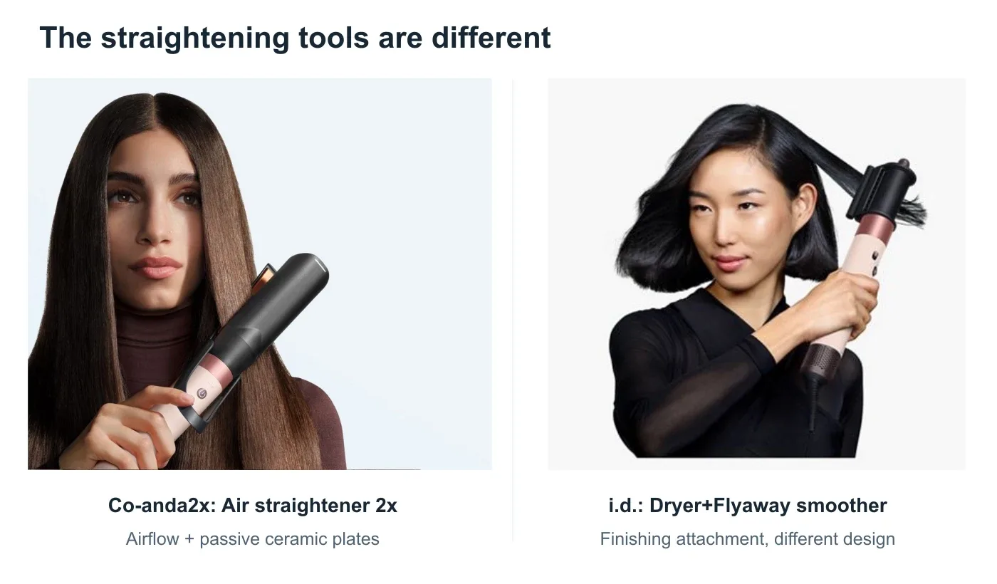 Official Dyson photographs showing Co-anda2x Air straightener 2x and Airwrap i.d. Dryer+Flyaway smoother used for different styling tasks