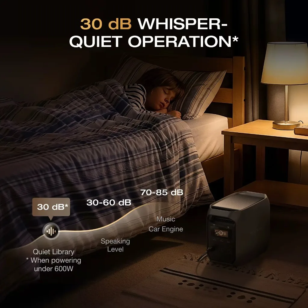 Seller image comparing the EcoFlow DELTA 3 Classic 30 dB noise claim with speaking level and car engine noise in a bedroom at night