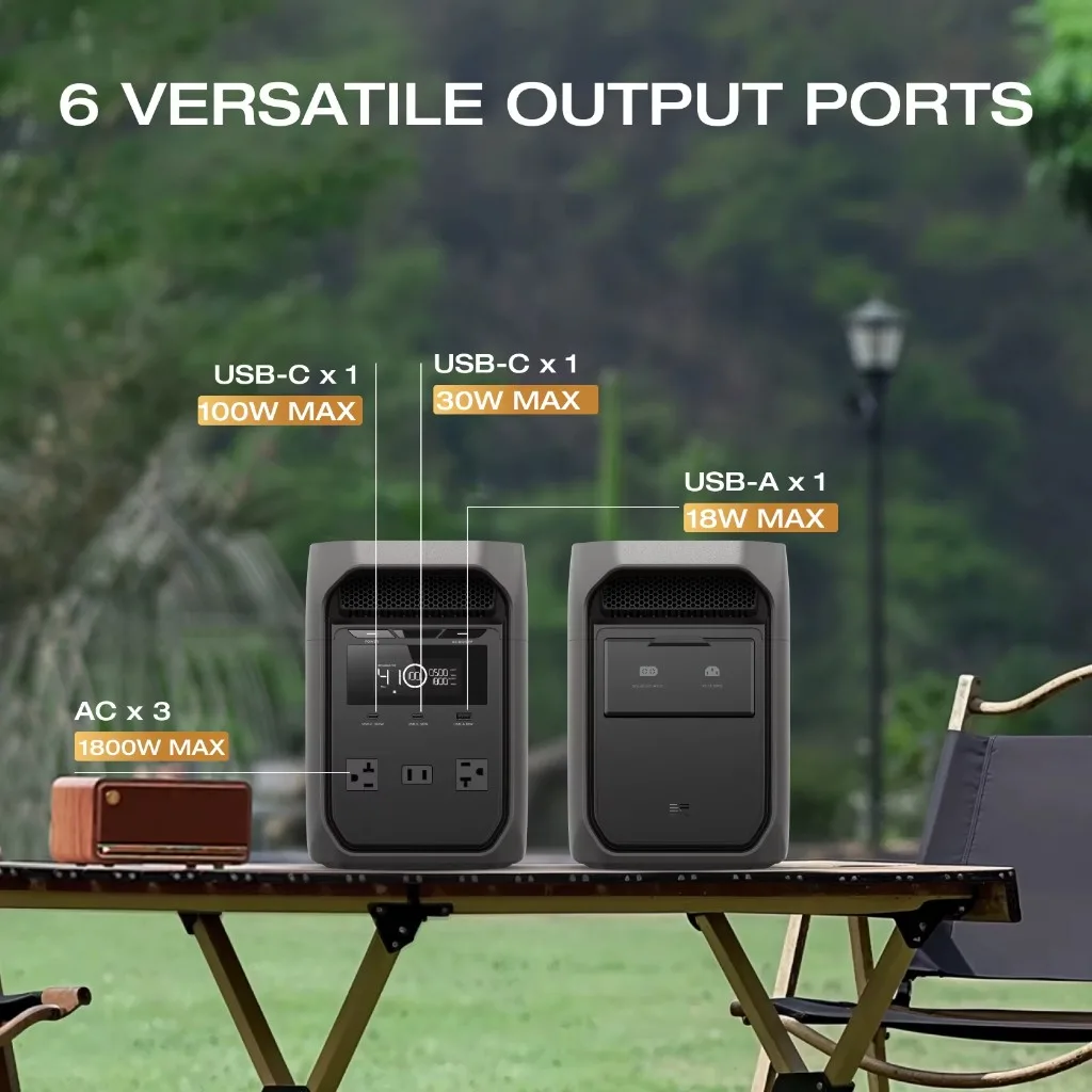 Seller image showing the EcoFlow DELTA 3 Classic six output ports: three AC sockets at 1800W, USB-C 100W, USB-C 30W and USB-A 18W