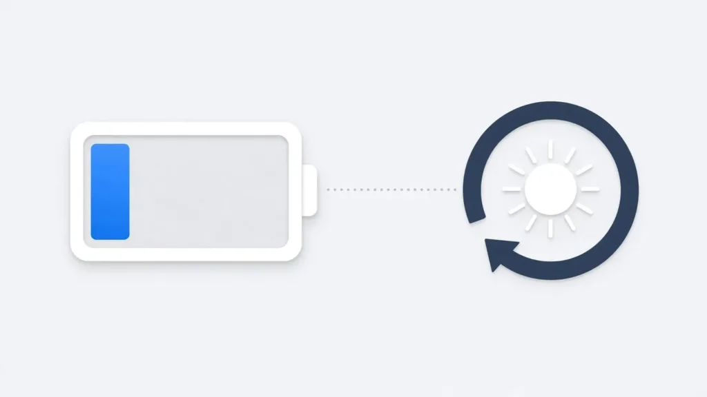 An almost empty battery beside a daily reset symbol, showing daily AI credits
