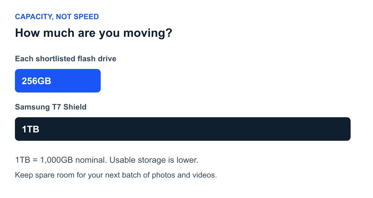 Nominal capacity comparison of 256GB flash drives and the 1TB Samsung T7 Shield