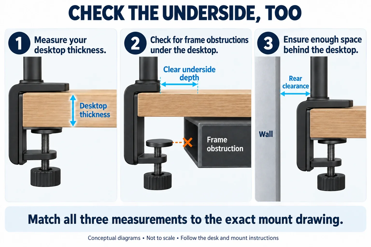 Monitor arm clamp diagrams showing desktop thickness, underside frame obstruction and rear clearance