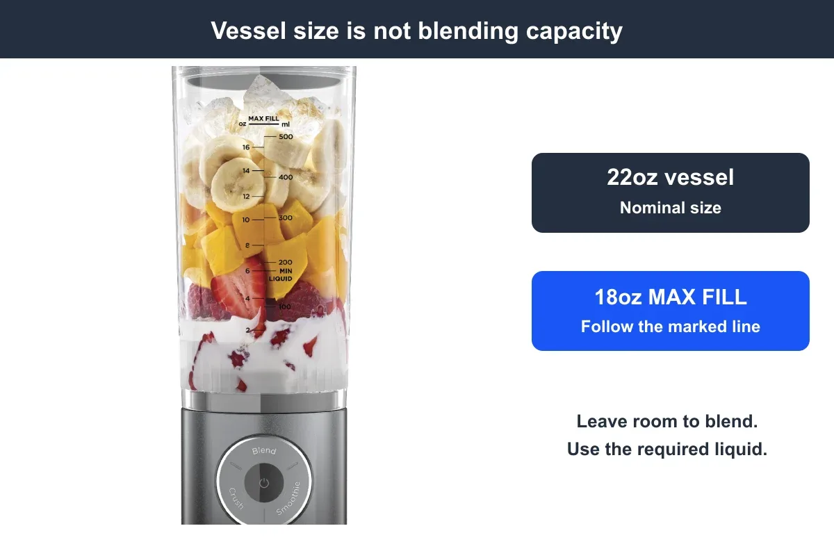 Close photograph of the Ninja Blast Max vessel showing its 18oz MAX FILL and minimum liquid markings alongside the nominal 22oz capacity