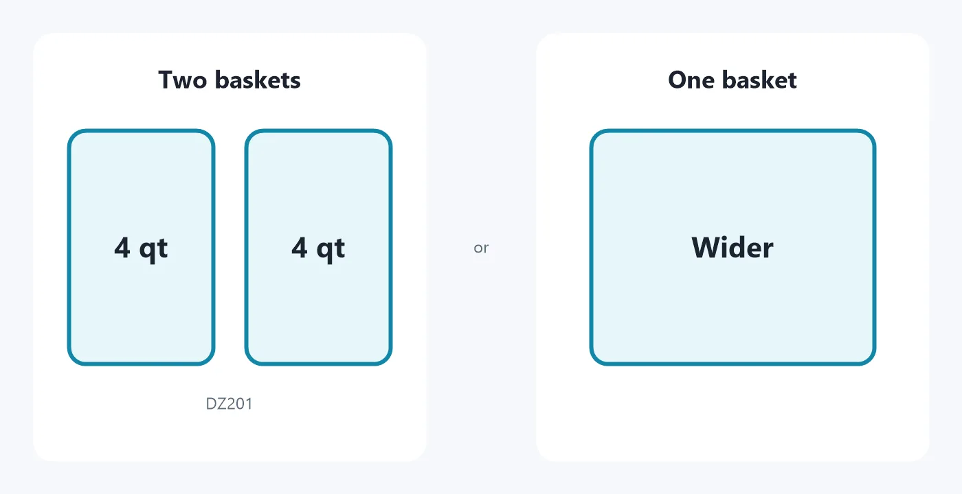 Diagram comparing the Ninja DZ201 two 4-quart baskets with one wider basket