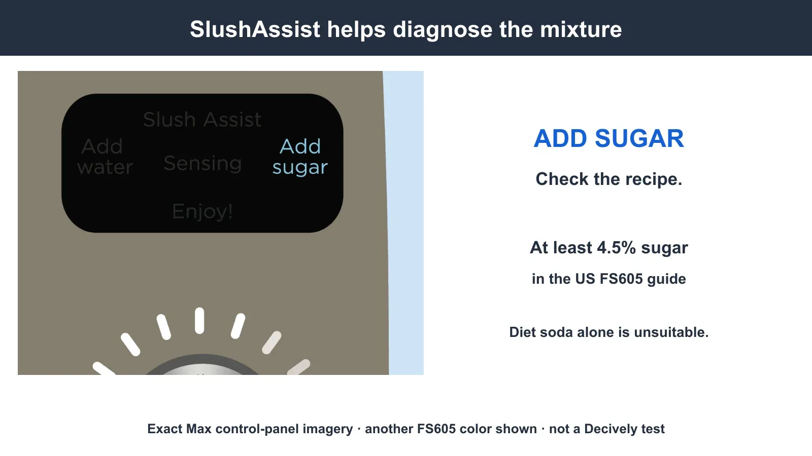 Ninja SLUSHi Max control panel showing ADD SUGAR with the US 4.5 percent minimum explained