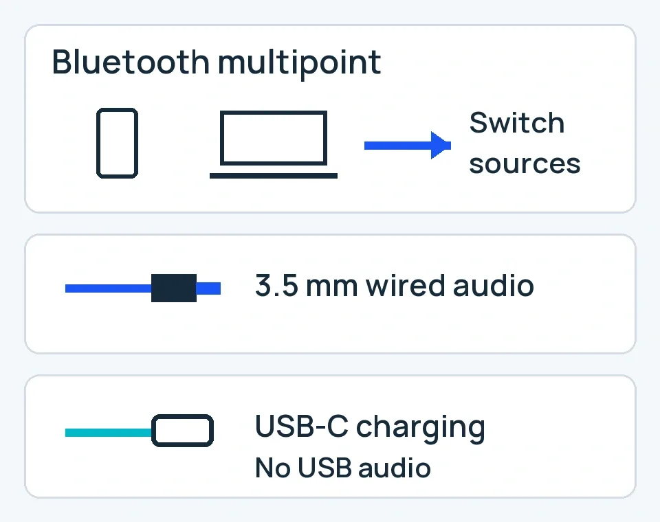Connection diagram showing Bluetooth multipoint phone and laptop switching, 3.5 mm wired audio, and USB-C charging without USB audio