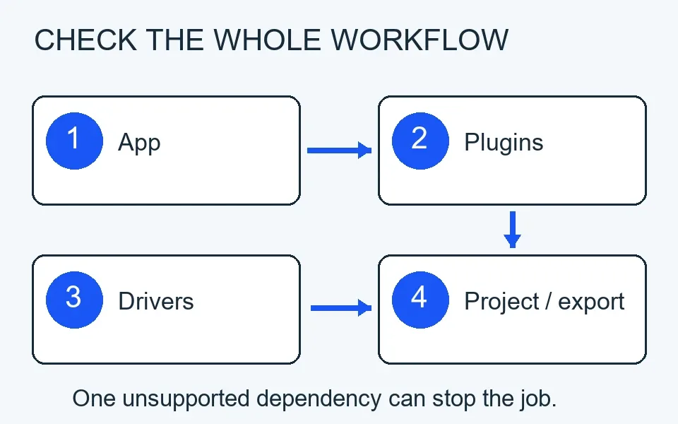 Four Windows on Arm compatibility checks: main application, plugins, equipment drivers and complete project export