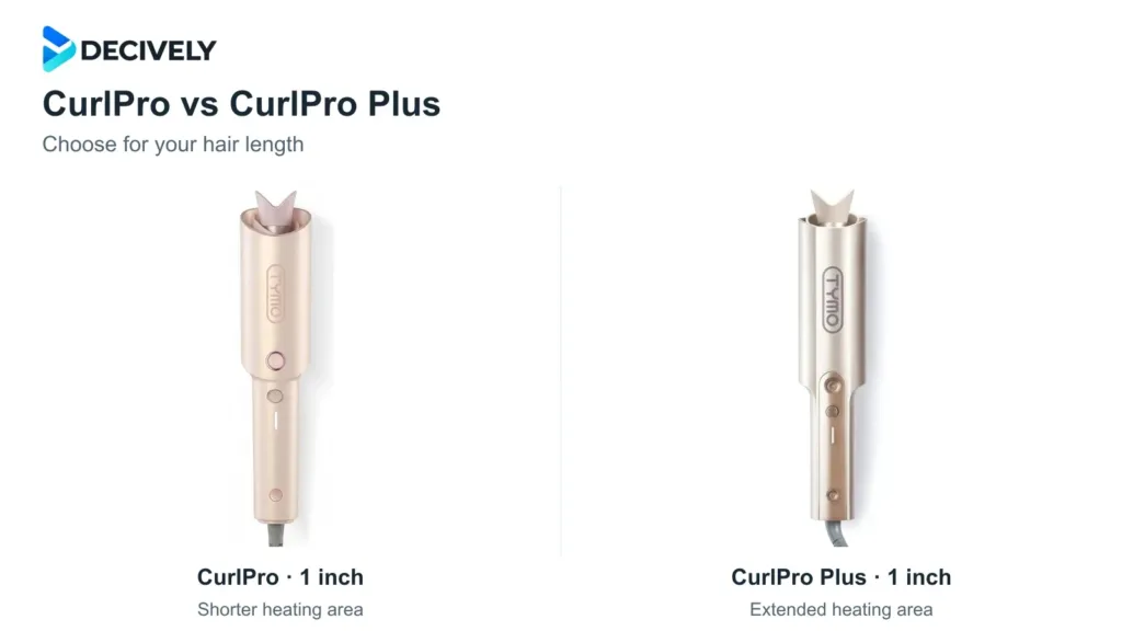Actual TYMO CurlPro Pink and CurlPro Plus Gold 1-inch curlers with the official Decively logo